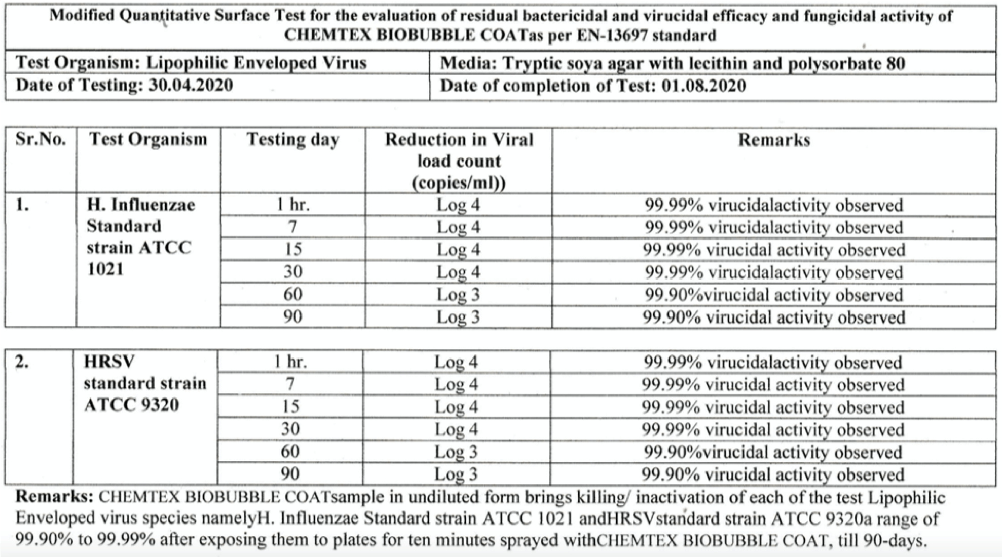 Advanced Analytical Testing Lab
