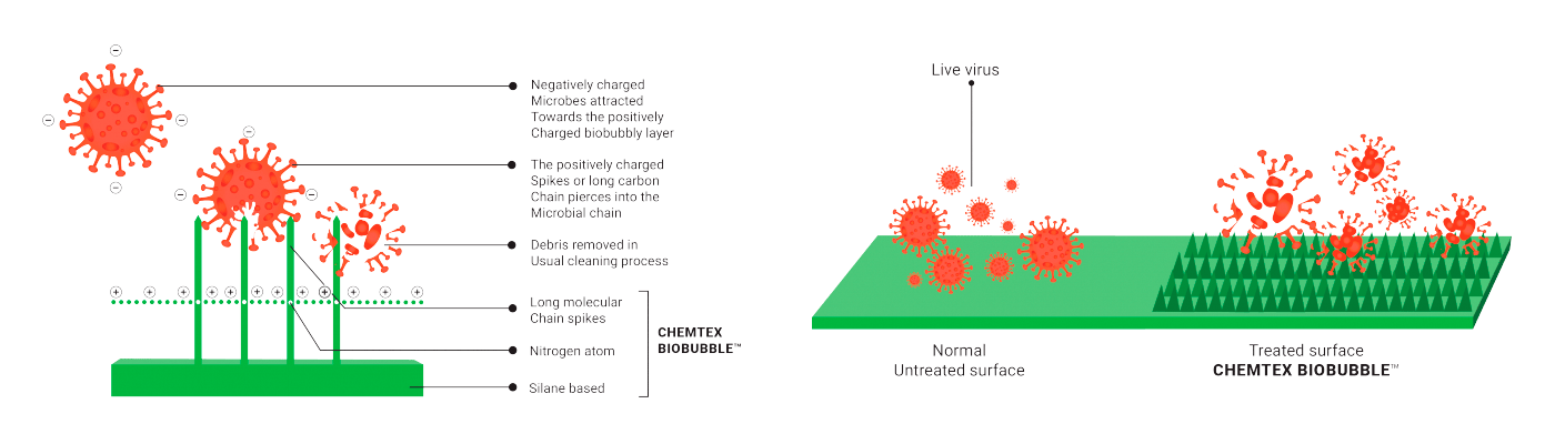 Biobubble How It Works